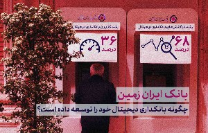 رشد ۶۸ درصدی تراکنش‌های بانکی، رکورد بی سابقه بانک ایران زمین در حوزه بانکداری دیجیتال