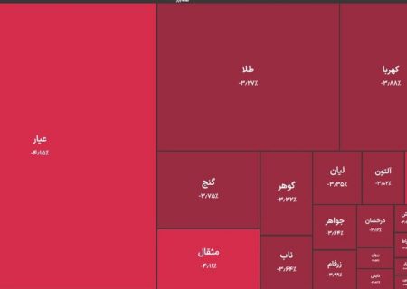 خروج ۲ همت پول از صندوق های طلا/تتر ۴ هزار تومان ارزان شد