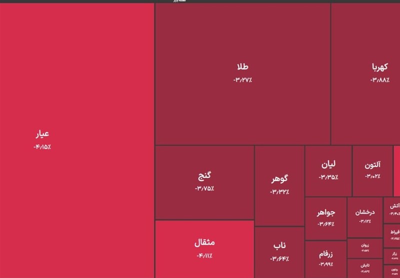 خروج ۲ همت پول از صندوق های طلا/تتر ۴ هزار تومان ارزان شد