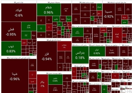 افت ۳۶ هزار واحدی شاخص کل بورس/ خروج سنگین پول حقیقی از بازار