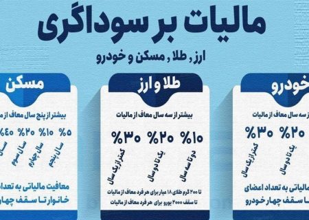 کمک ویژه به هدایت نقدینگی به سمت تولید با اجرای مالیات بر سوداگری