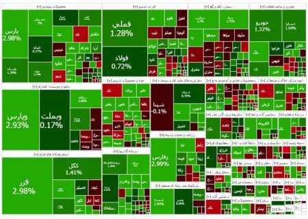 بورس مثبت بسته شد