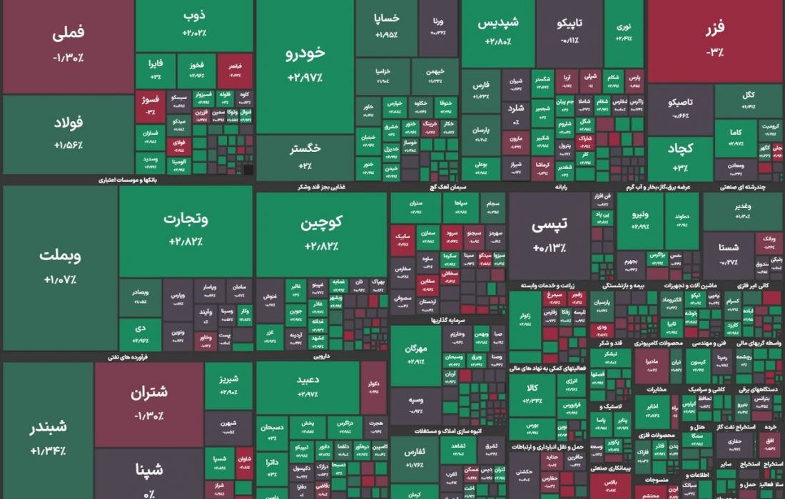 شاخص کل بورس وارد کانال ۳.۵ میلیون واحد شد