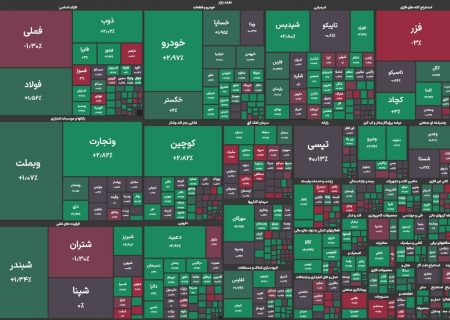 شاخص کل بورس وارد کانال ۳.۵ میلیون واحد شد